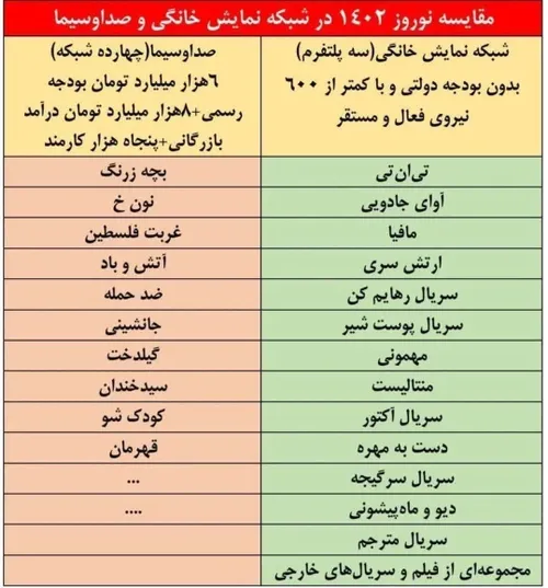 *🔺دست خالی صداوسیما با بودجه های میلیاردی در نوروز ۱۴۰۲*