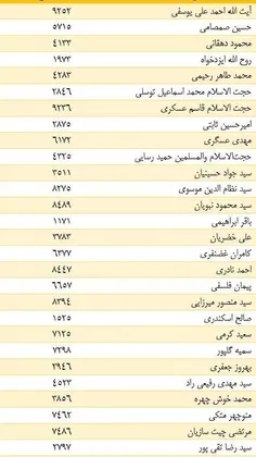 💡بعضی از دوستان سوال میپرسند در تهران به چه کسی رای بدهیم