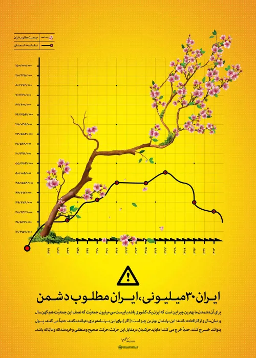 طرحی به مناسبت ۳۰ اردیبهشت روز ملّی جمعیت؛