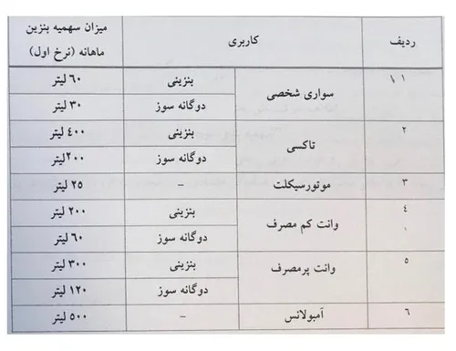 آقای زنگنه تو که میلیاردی میخوری ما بد بختا با با سونامی 