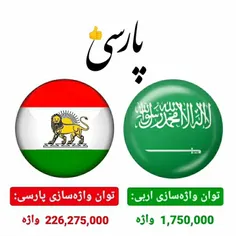 توان واژه سازی پارسی