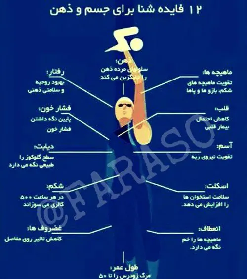 اگر تا به امروز به ورزش شنافقط بعنوان یک تفریح نگاه میکرد