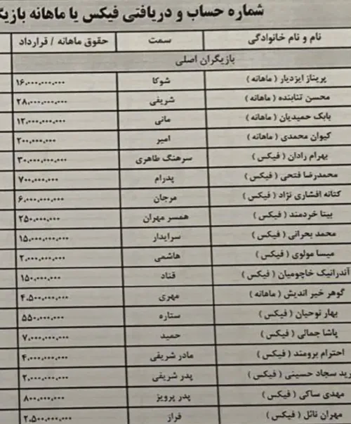 🔻دستمزد پریناز ایزدیار، بهرام رادان و محسن تنابنده لو رفت