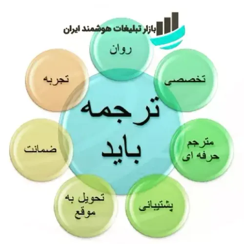 ترجمه کلیه متون از انگلیسی به فارسی و فارسی به انگلیسی