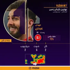 عبدی بهترین بازیکن پرسپولیس مقابل ذوب‌آهن (عکس)