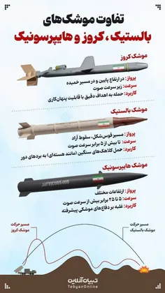 🔴 موشک‌های کروز، بالستیک و هایپرسونیک چه تفاوتی باهم دارن