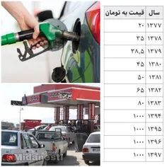 کم ارزش‌ترین بنزین جهان در ونزوئلا!