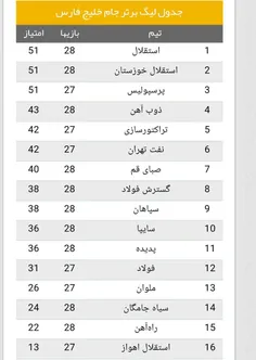 تبریک به ابی دلان