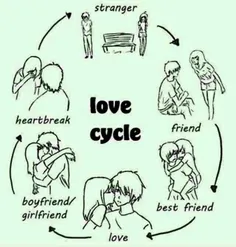 چرخه ی عشق