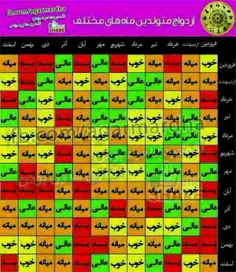 مقایسه کنید و بسنجید،،،،