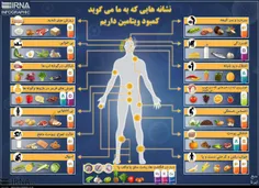 نشانه هایی که به ما می گوید کمبود ویتامین داریم