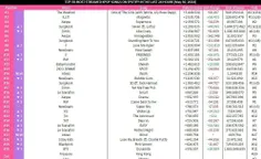 پراستریم ترین آهنگ های اکت کی‌پاپ در 5/31 در اسپاتیفای(فی