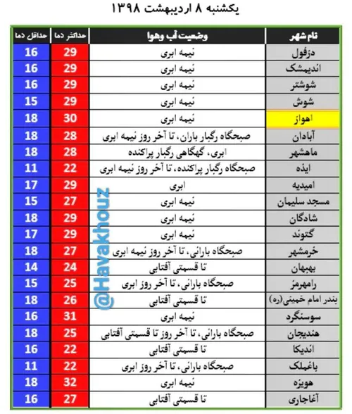 🗓 تقویم تاریخ