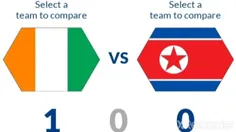 حضور کره شمالی در 2 دوره جام جهانی فوتبال 