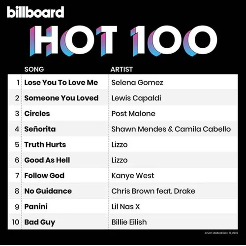 hot 100 singles in billboard chart! selenagomez🔥 👑