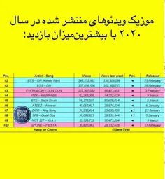 استریم که میزنید نباید یاداوری کنم مخصوصا دی ان ای چون نز