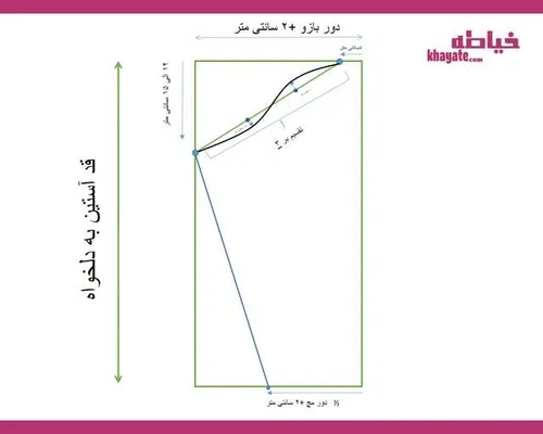 آموزش الگو آستین