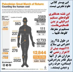 ⛔ ️ این پوستر کلاس علوم تجربی نیست.