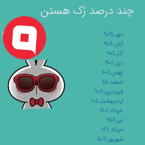 تو چند. درصدی