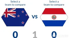 حضور نیوزیلند در 2 دوره جام جهانی فوتبال 