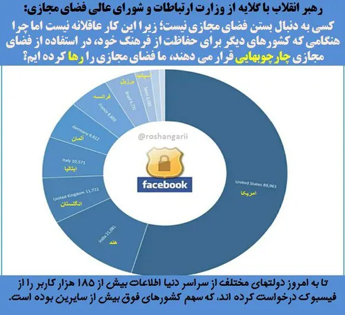 کدام کشورها بیشترین نظارت را بر کاربران فضای مجازی دارند؟