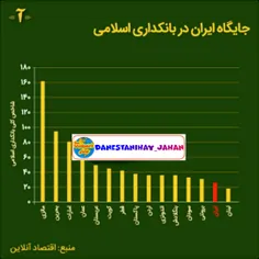 امروز #روز_بانکداری_اسلامی یا همان بانکداری بدون ربا #بخو