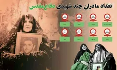 تعداد مادرانی که چند شهید تقدیم دفاع از شرافت و عزت ایران