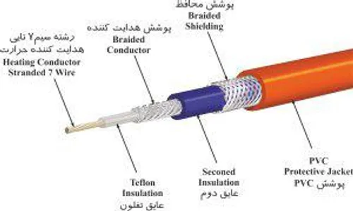 ساختار کابل