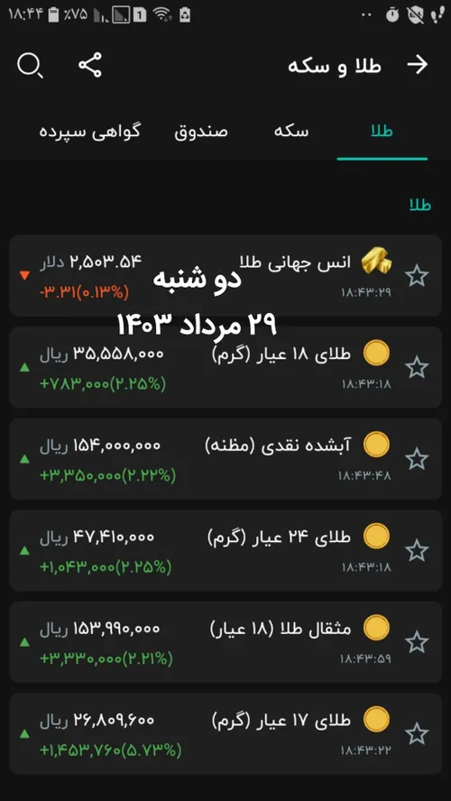 قیمت طلا و سکه