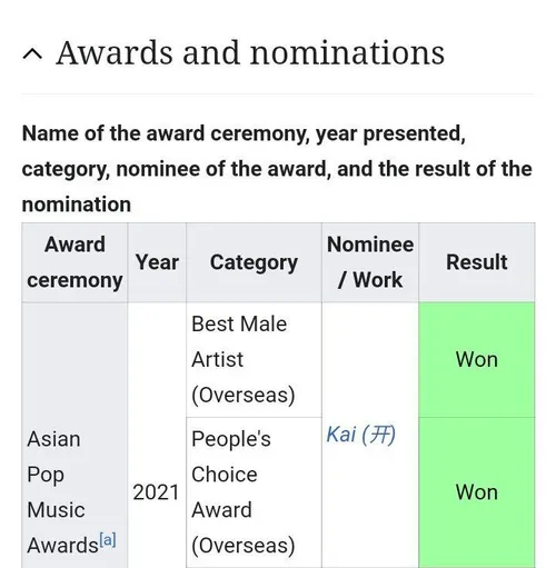 ❞ صفحه ویکی پدیای کای آپدیت شده و جایزه هاش رو میتونید بب