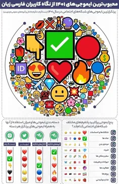 محبوب ترین ایموجی های سال ۱۴۰۱ بین کاربران ایرانی 