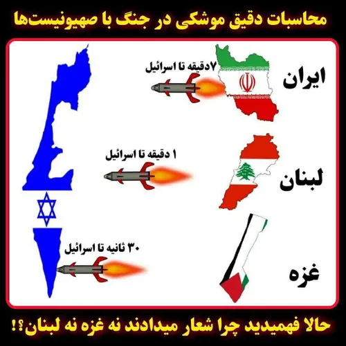 *حالا فهمیدید چرا شعار میدادند نه غزه نه لبنان؟!!!*