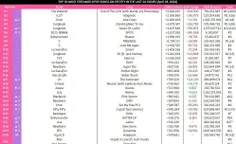 پراستریم ترین آهنگ های اکت کی‌پاپ در 4/28 در اسپاتیفای(فی