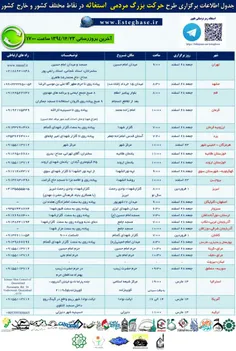 لیست شهرهای برگزاری طرح بین المللی استغاثه به نیت تعجیل د