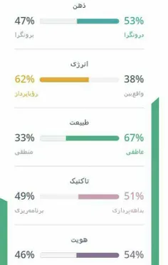 من یه آدم گوهیم و.... تامام 💔😐😂