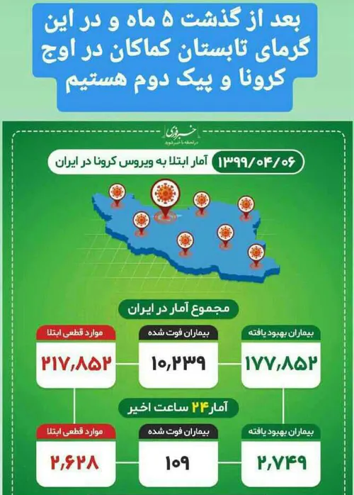 آمار رسمی کرونا در ایران