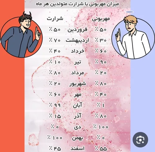 مهروبونی ٪۱۰۰