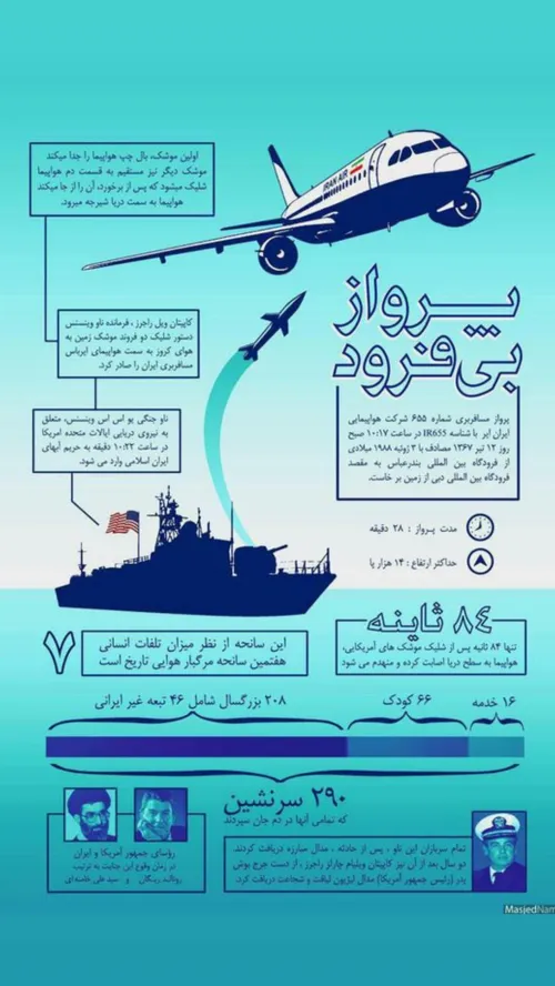 ۱۲ تیرماه ( ۱۳۶۷ ) سالروز حمله موشکی ناو جنگی آمریکا به ه