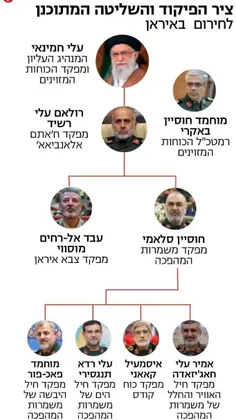 🔹 ️️نمودار قدرت فرماندهان ایران که توسط روزنامه یدیعوت اح