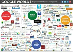 کافی است یه نگاه به شرکت‌ها و برنامه‌هایی که توسط گوگل را