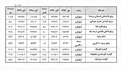 باز هم گرانفروشی...