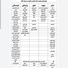 پنج بیماری روحی مخرب و درمان آن 